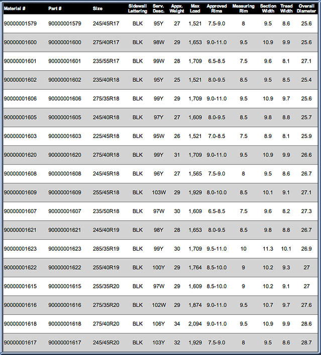 Tire Sizes Tire Sizes Truck